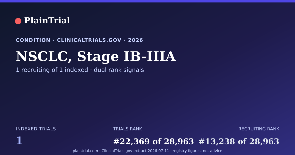 Shareable card for NSCLC, Stage IB-IIIA clinical trials card