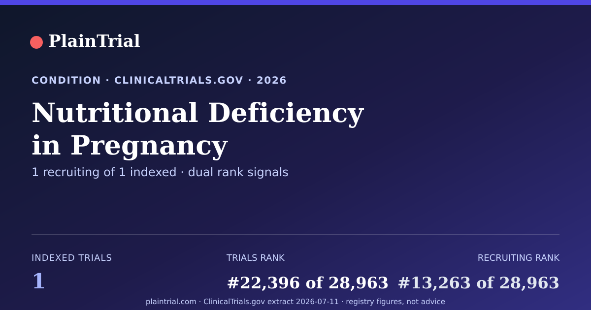 Shareable card for Nutritional Deficiency in Pregnancy clinical trials card