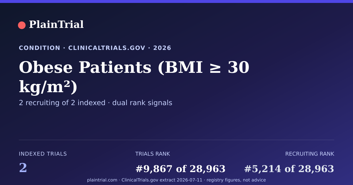 Shareable card for Obese Patients (BMI ≥ 30 kg/m²) clinical trials card