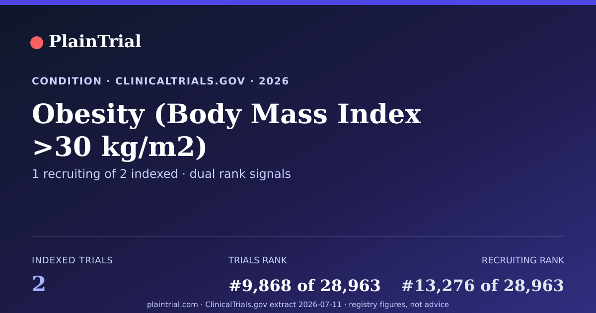 Shareable card for Obesity (Body Mass Index >30 kg/m2) clinical trials card