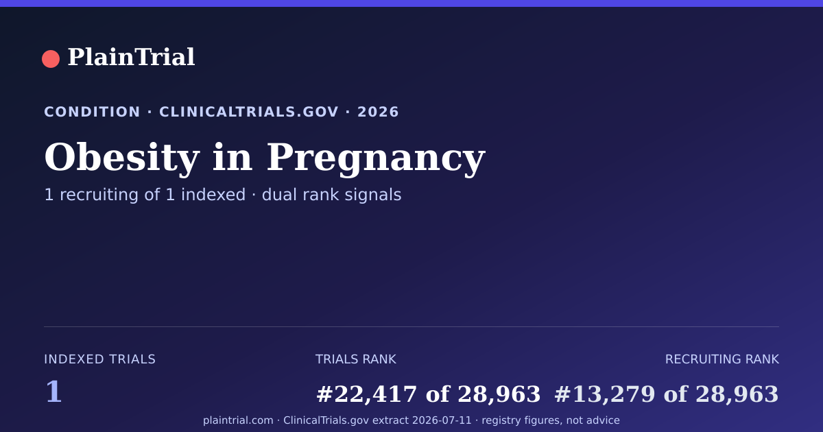 Shareable card for Obesity in Pregnancy clinical trials card
