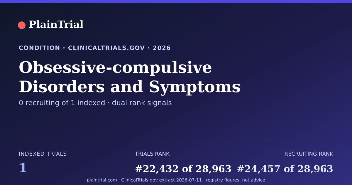Shareable card for Obsessive-compulsive Disorders and Symptoms clinical trials card