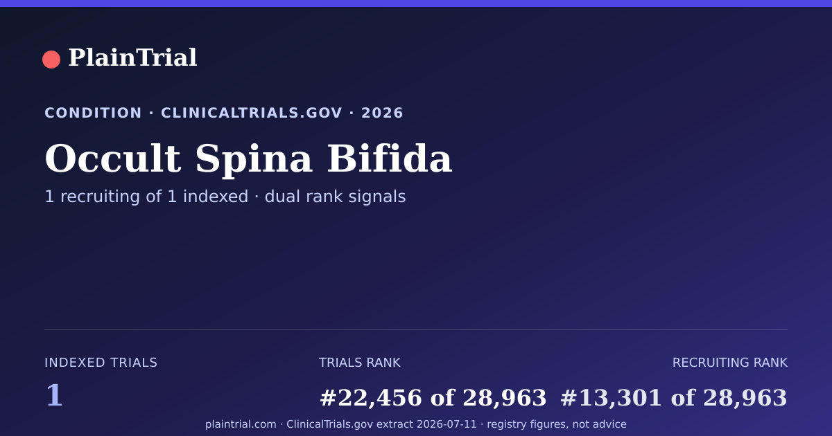 Shareable card for Occult Spina Bifida clinical trials card