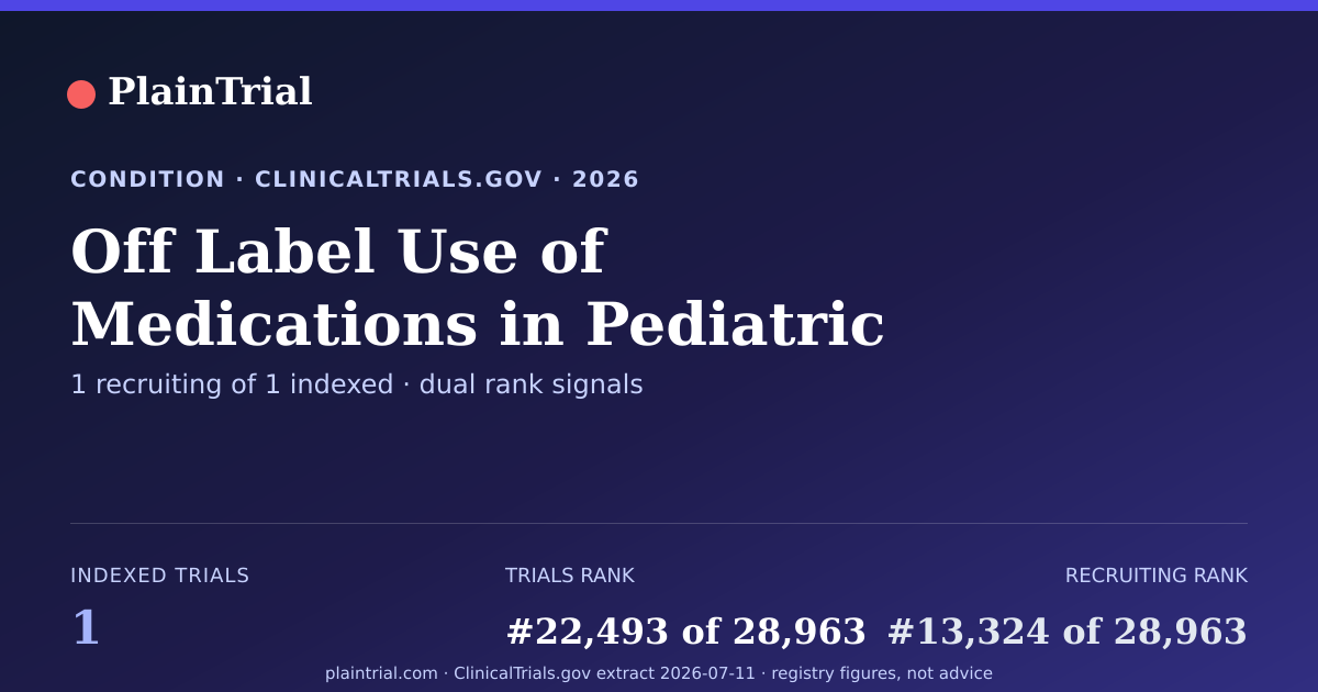 Shareable card for Off Label Use of Medications in Pediatric Patients clinical trials card