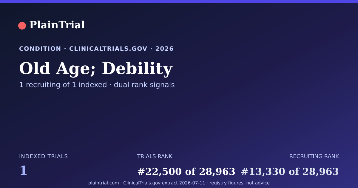 Shareable card for Old Age; Debility clinical trials card