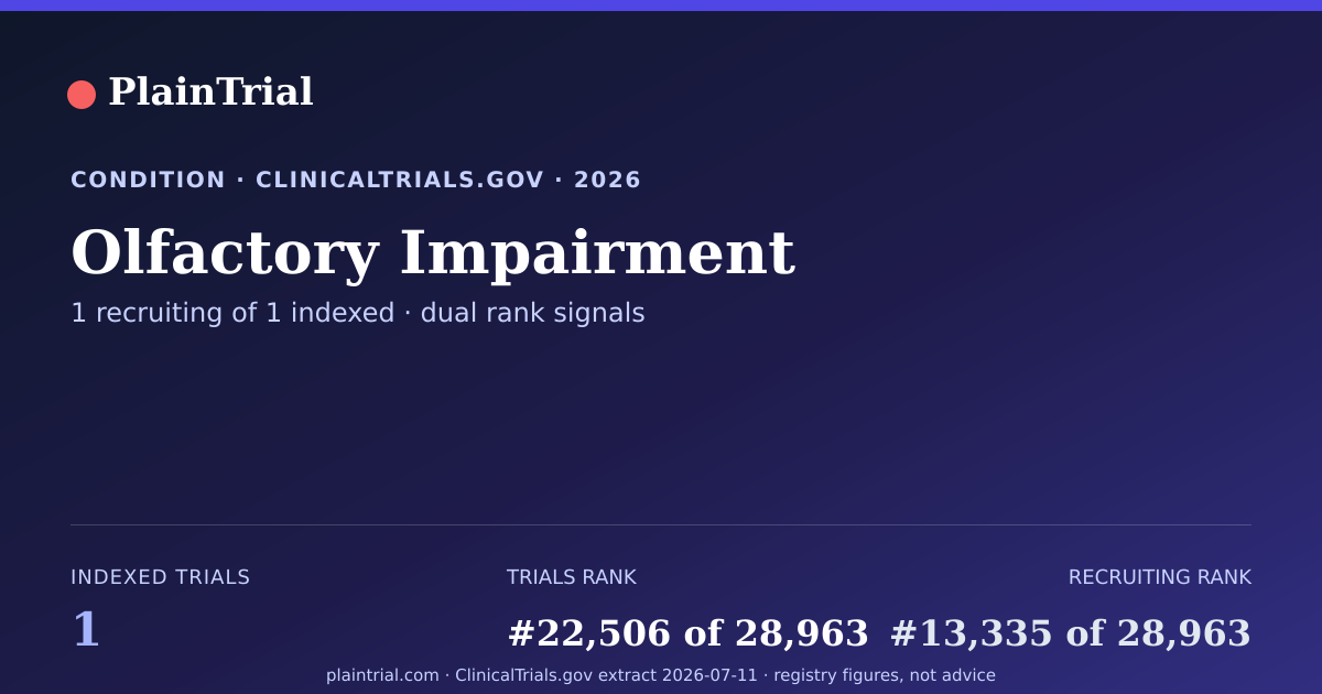 Shareable card for Olfactory Impairment clinical trials card