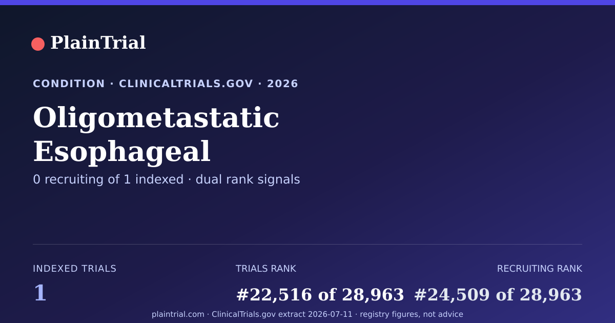 Shareable card for Oligometastatic Esophageal Adenocarcinoma clinical trials card