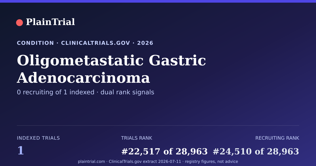 Shareable card for Oligometastatic Gastric Adenocarcinoma clinical trials card