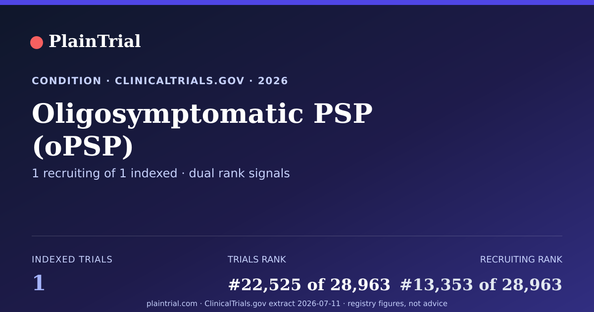 Shareable card for Oligosymptomatic PSP (oPSP) clinical trials card