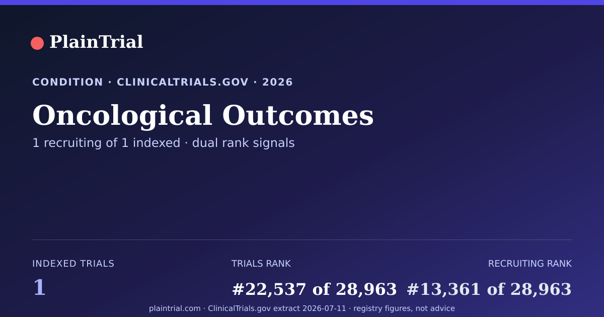 Shareable card for Oncological Outcomes clinical trials card
