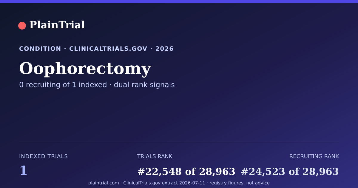 Shareable card for Oophorectomy clinical trials card