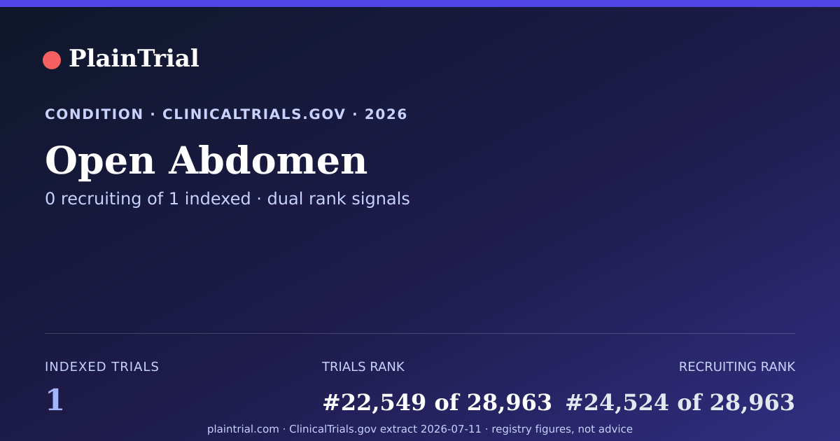 Shareable card for Open Abdomen clinical trials card