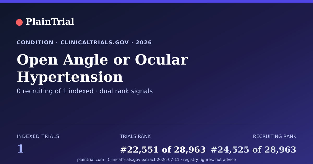 Shareable card for Open Angle or Ocular Hypertension clinical trials card