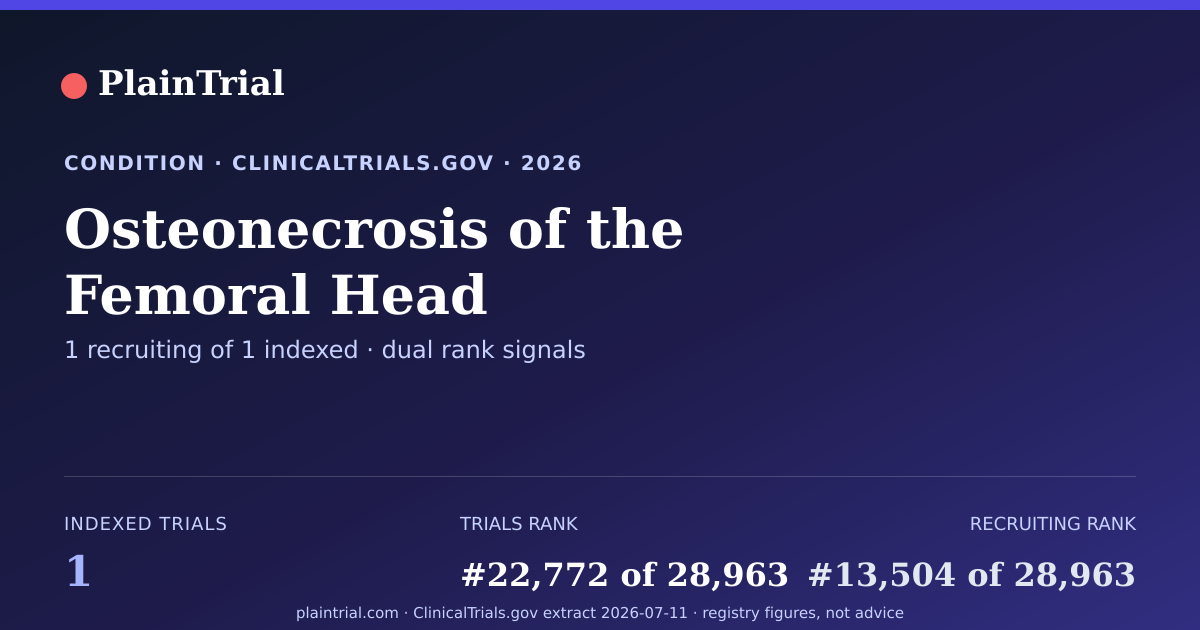 Shareable card for Osteonecrosis of the Femoral Head clinical trials card