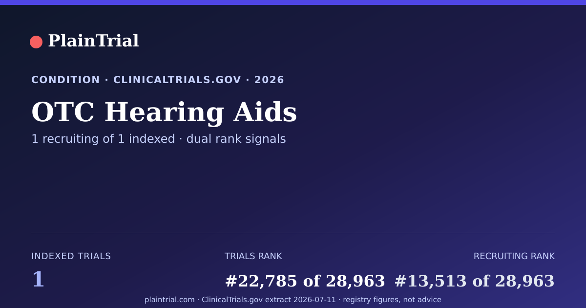 Shareable card for OTC Hearing Aids clinical trials card