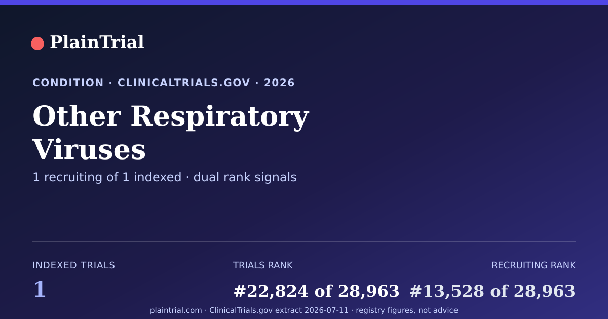 Shareable card for Other Respiratory Viruses clinical trials card