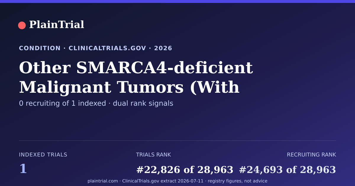 Shareable card for Other SMARCA4-deficient Malignant Tumors (With PI Approval) clinical trials card
