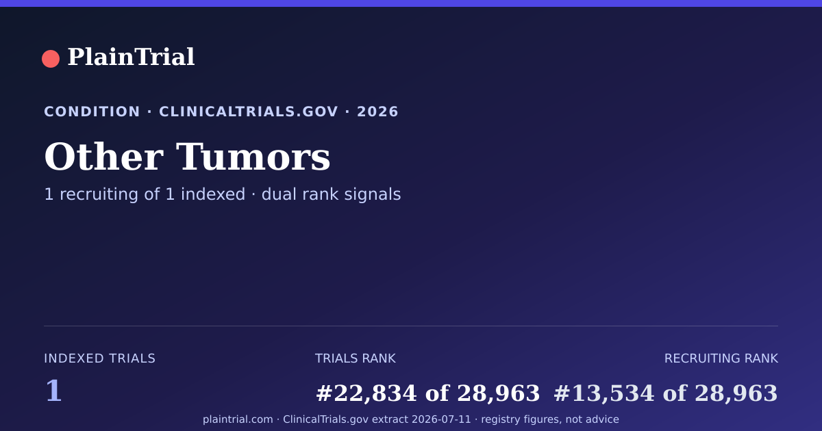 Shareable card for Other Tumors clinical trials card