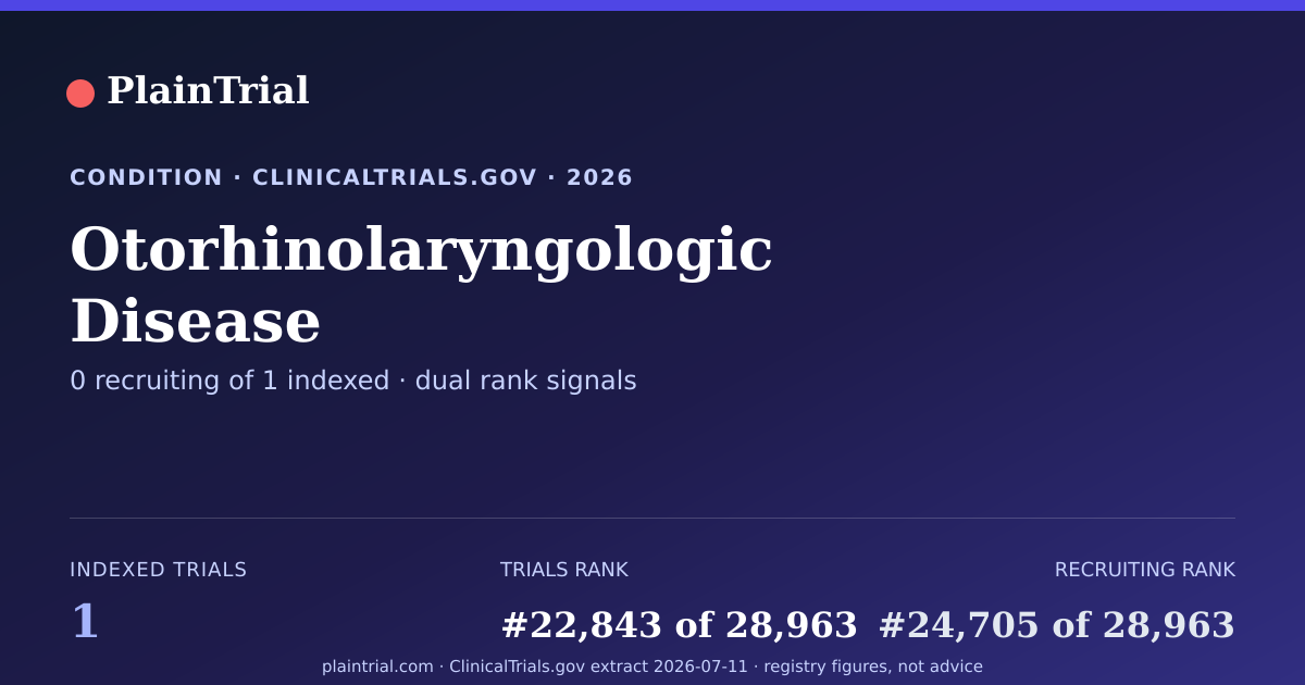 Shareable card for Otorhinolaryngologic Disease clinical trials card