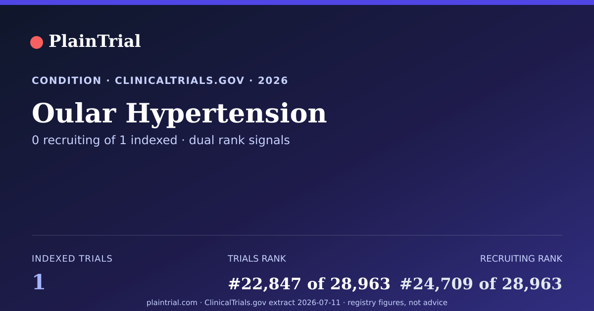 Shareable card for Oular Hypertension clinical trials card