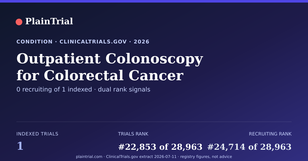 Shareable card for Outpatient Colonoscopy for Colorectal Cancer Screening or for Symptoms Suggestive of Colonic Diseases clinical trials card