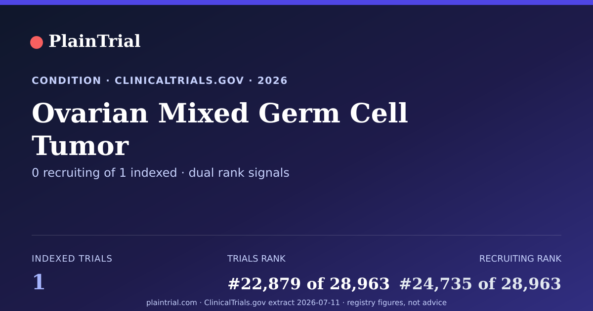 Shareable card for Ovarian Mixed Germ Cell Tumor clinical trials card