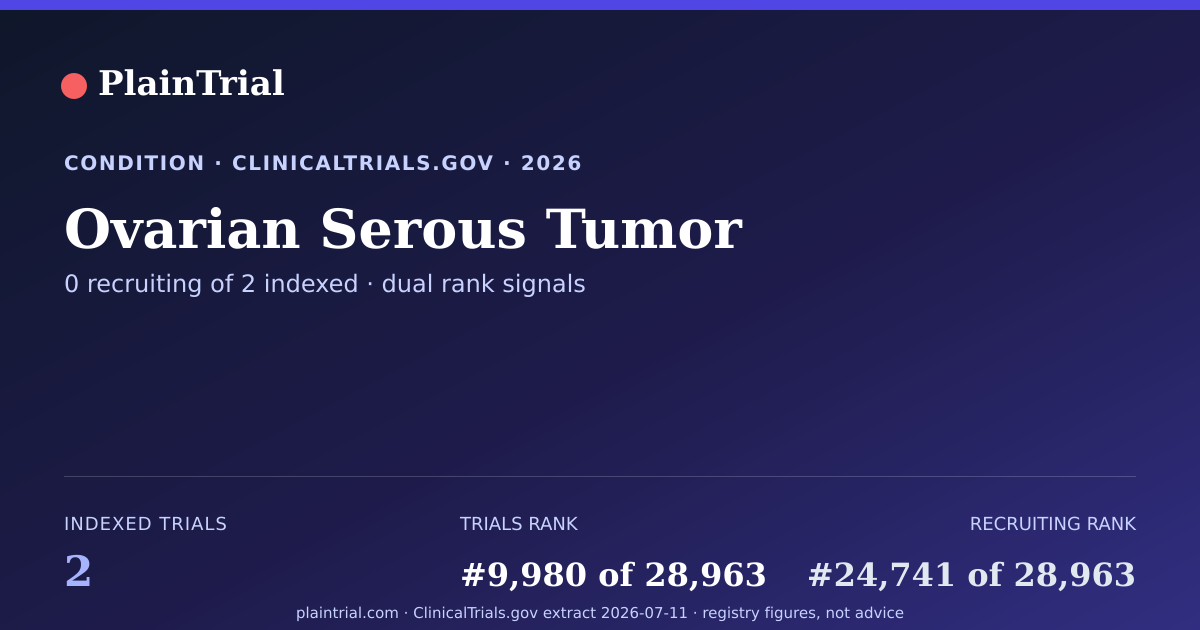 Shareable card for Ovarian Serous Tumor clinical trials card