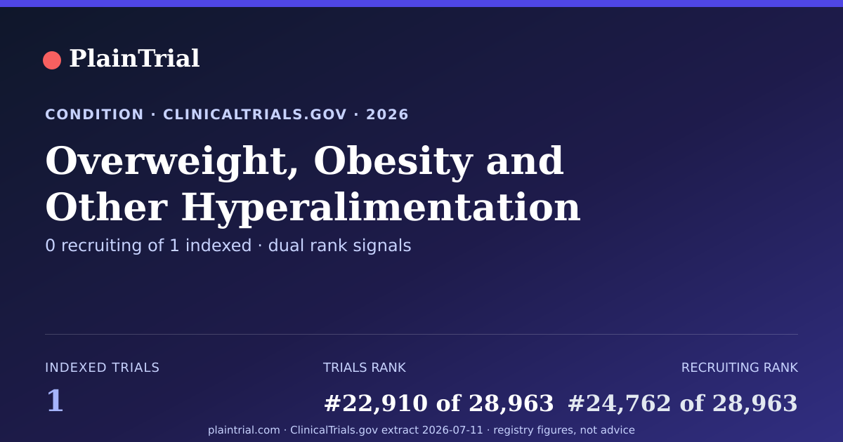 Shareable card for Overweight, Obesity and Other Hyperalimentation (E65-E68) clinical trials card