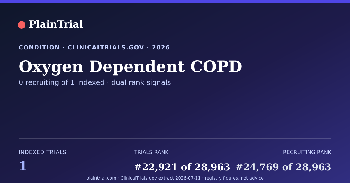 Shareable card for Oxygen Dependent COPD clinical trials card