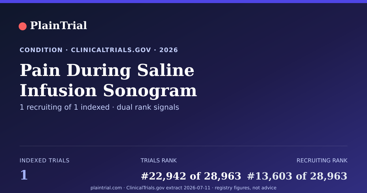 Shareable card for Pain During Saline Infusion Sonogram clinical trials card