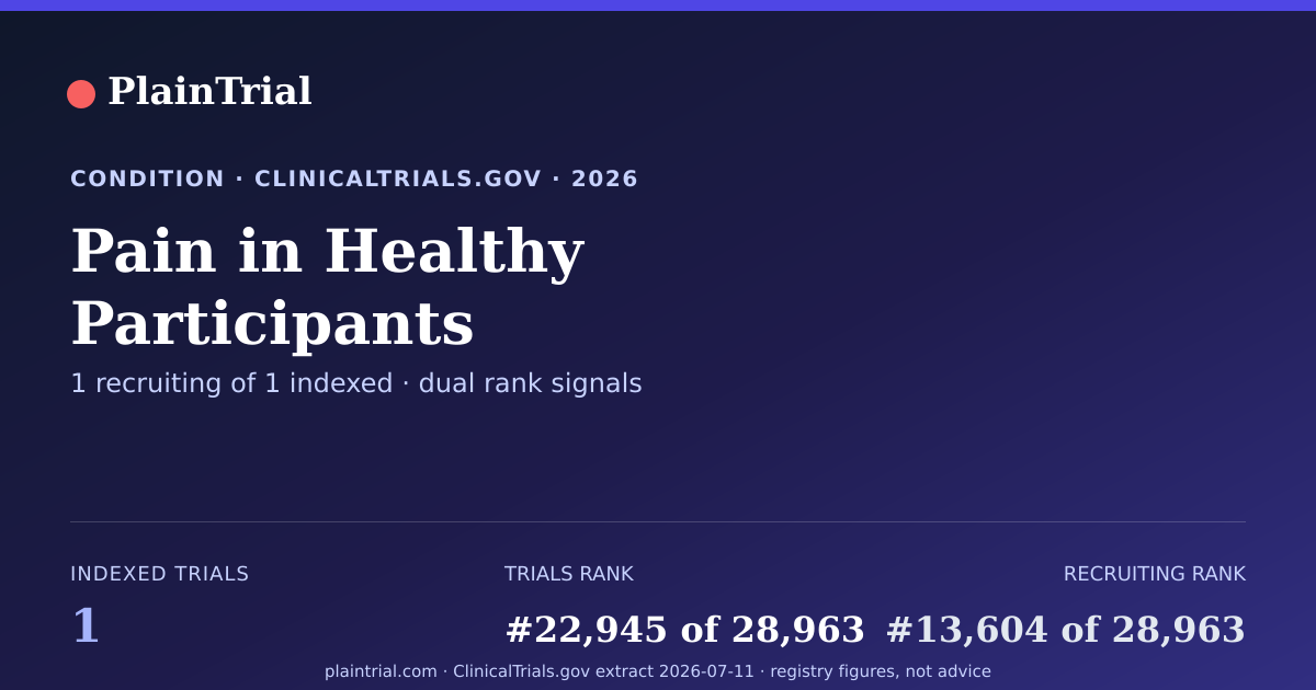 Shareable card for Pain in Healthy Participants clinical trials card
