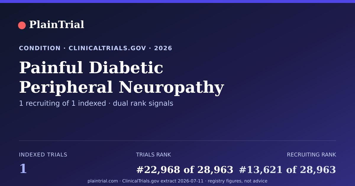 Shareable card for Painful Diabetic Peripheral Neuropathy (PDPN) clinical trials card