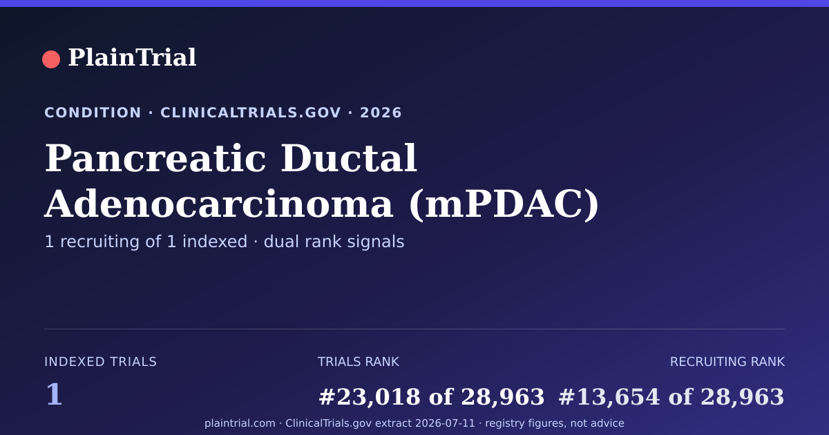 Shareable card for Pancreatic Ductal Adenocarcinoma (mPDAC) clinical trials card
