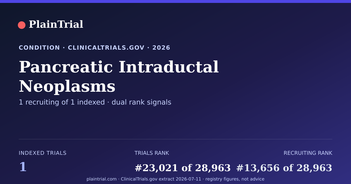 Shareable card for Pancreatic Intraductal Neoplasms clinical trials card
