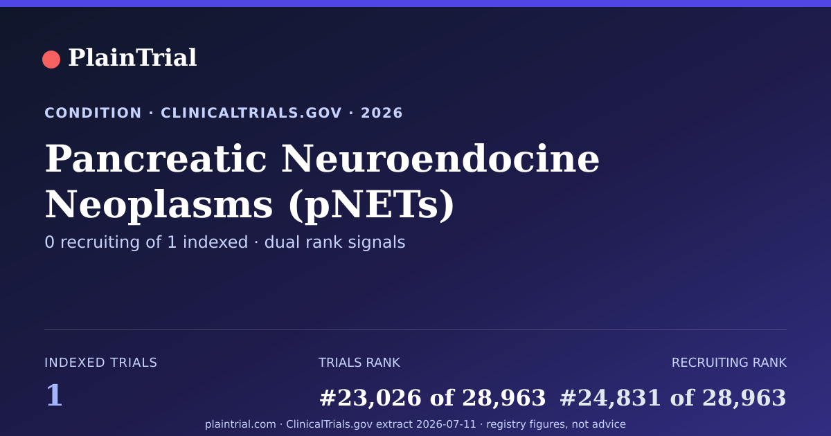 Shareable card for Pancreatic Neuroendocine Neoplasms (pNETs) clinical trials card