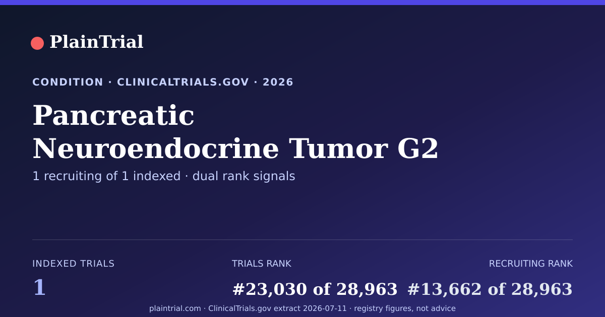 Shareable card for Pancreatic Neuroendocrine Tumor G2 clinical trials card