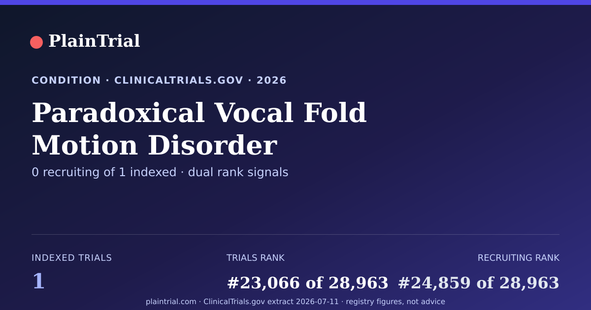 Shareable card for Paradoxical Vocal Fold Motion Disorder clinical trials card