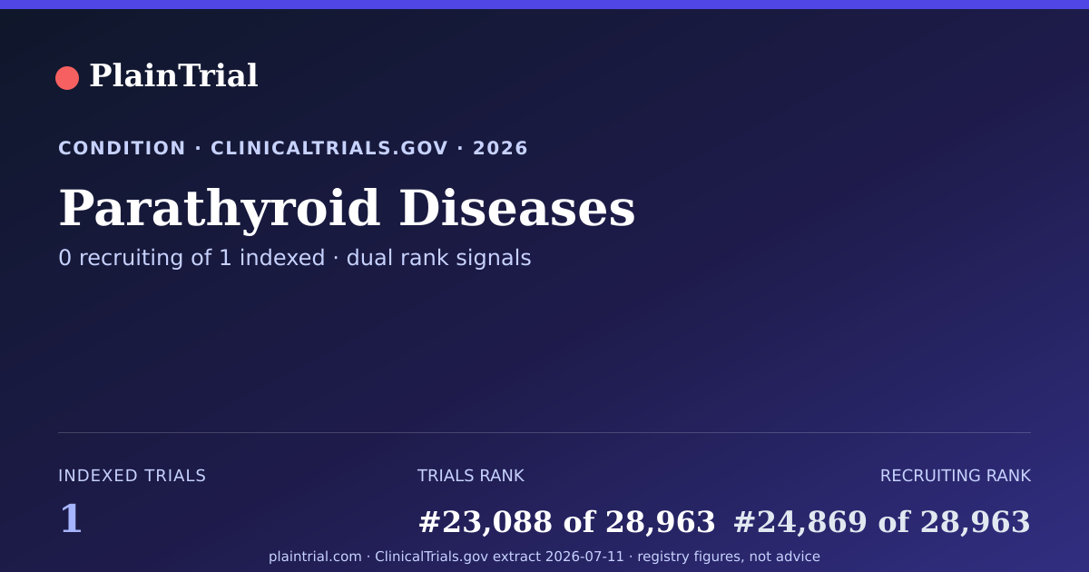 Shareable card for Parathyroid Diseases clinical trials card