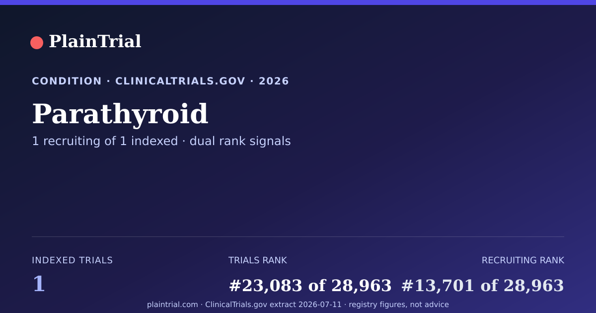 Shareable card for Parathyroid clinical trials card