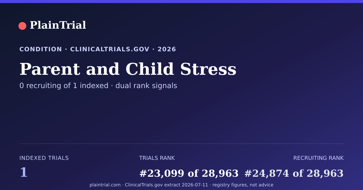 Shareable card for Parent and Child Stress clinical trials card