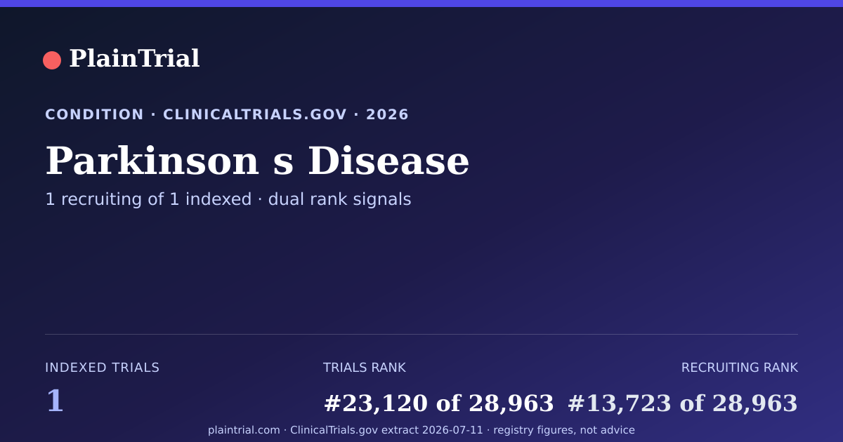 Shareable card for Parkinson s Disease clinical trials card