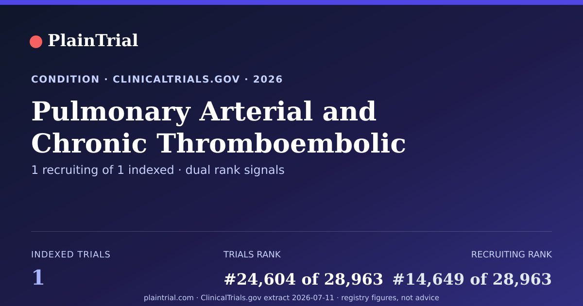 Shareable card for Pulmonary Arterial and Chronic Thromboembolic Pulmonary Hypertension clinical trials card