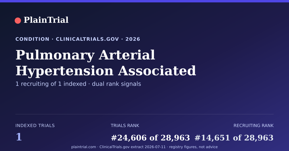 Shareable card for Pulmonary Arterial Hypertension Associated With Schistosomiasis (Disorder) clinical trials card