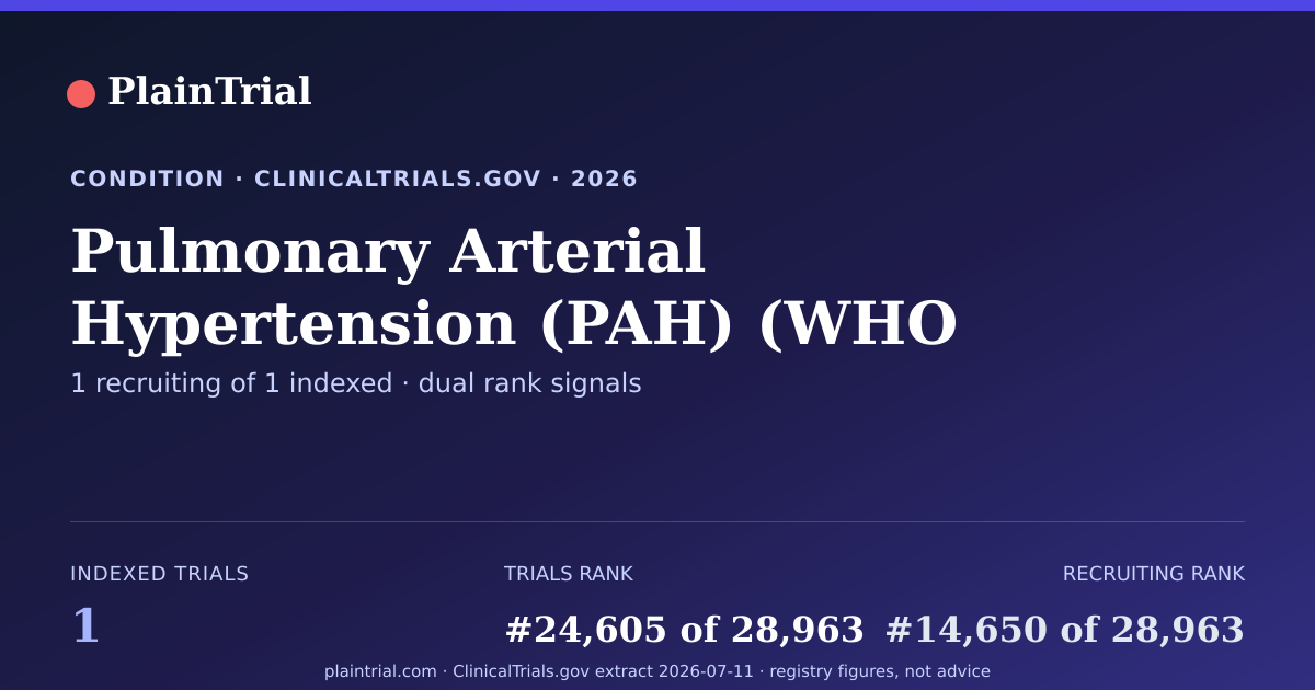 Shareable card for Pulmonary Arterial Hypertension (PAH) (WHO Group 1 PH) clinical trials card