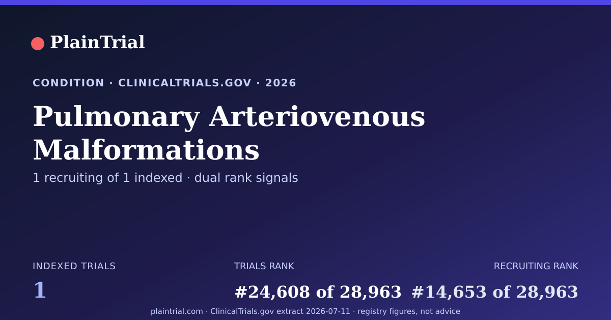 Shareable card for Pulmonary Arteriovenous Malformations clinical trials card