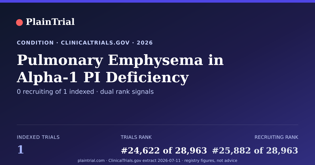 Shareable card for Pulmonary Emphysema in Alpha-1 PI Deficiency clinical trials card