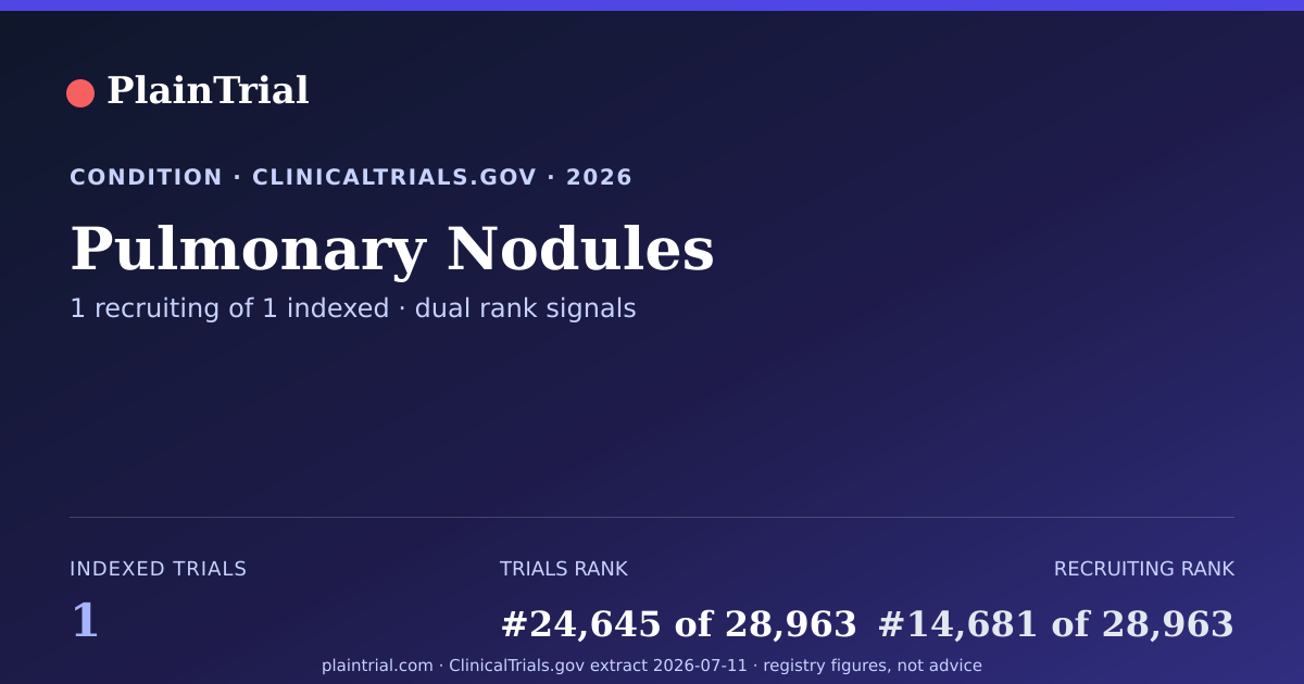 Shareable card for Pulmonary Nodules clinical trials card