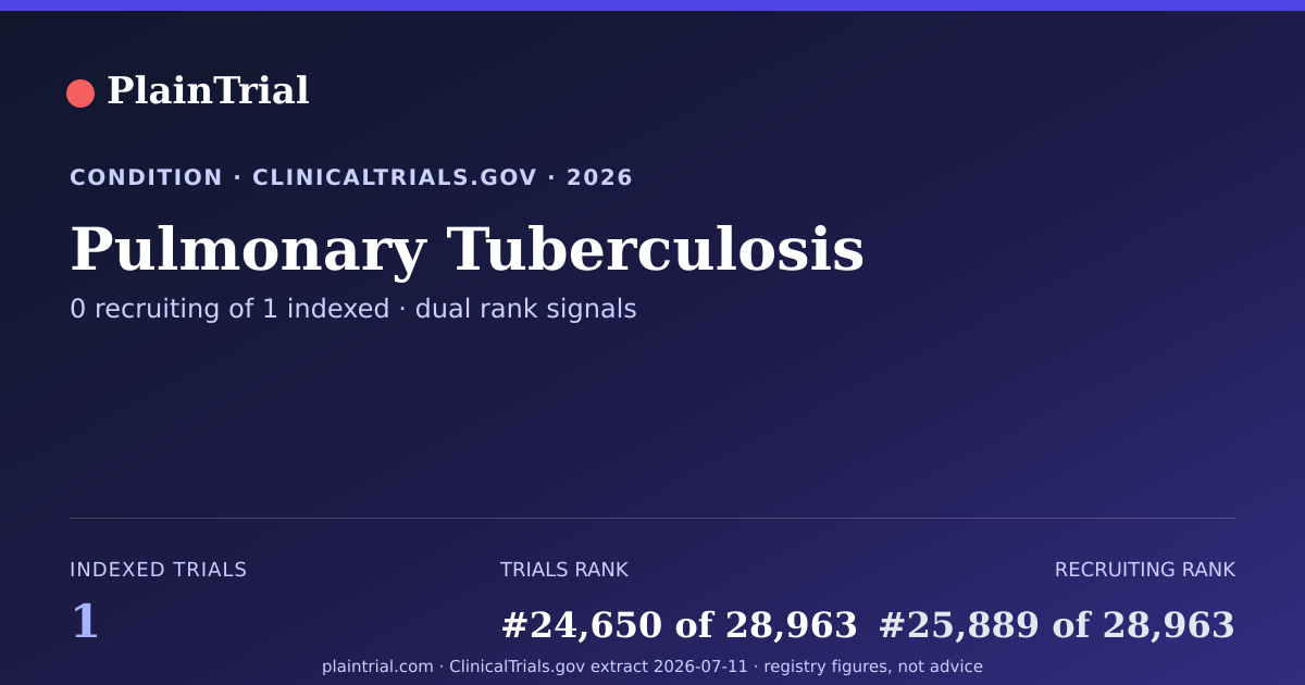 Shareable card for Pulmonary Tuberculosis clinical trials card
