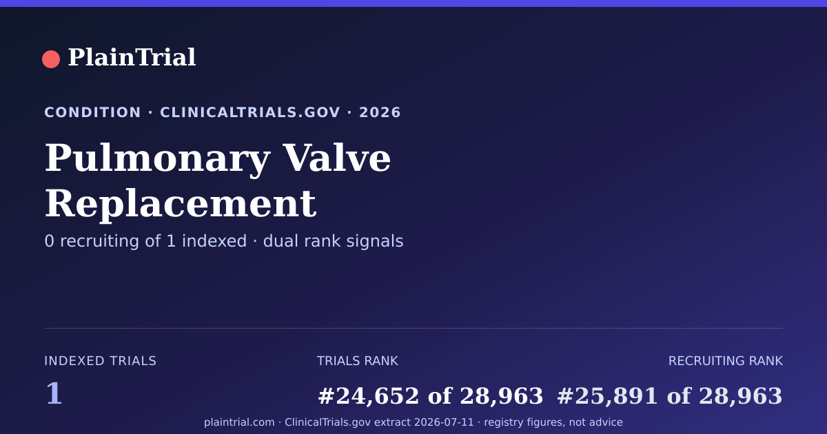 Shareable card for Pulmonary Valve Replacement clinical trials card