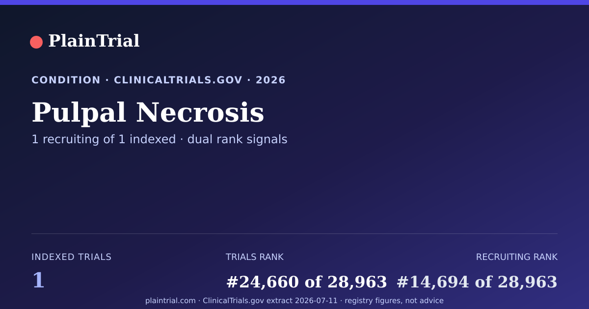 Shareable card for Pulpal Necrosis clinical trials card